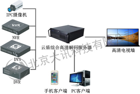 2路高清解码主机，单独工作