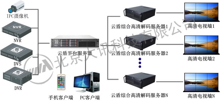 2路高清解码主机，联合工作