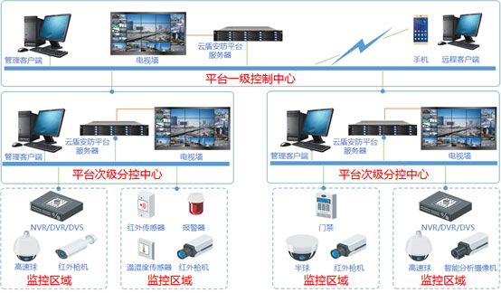 智慧物联解决方案结构图