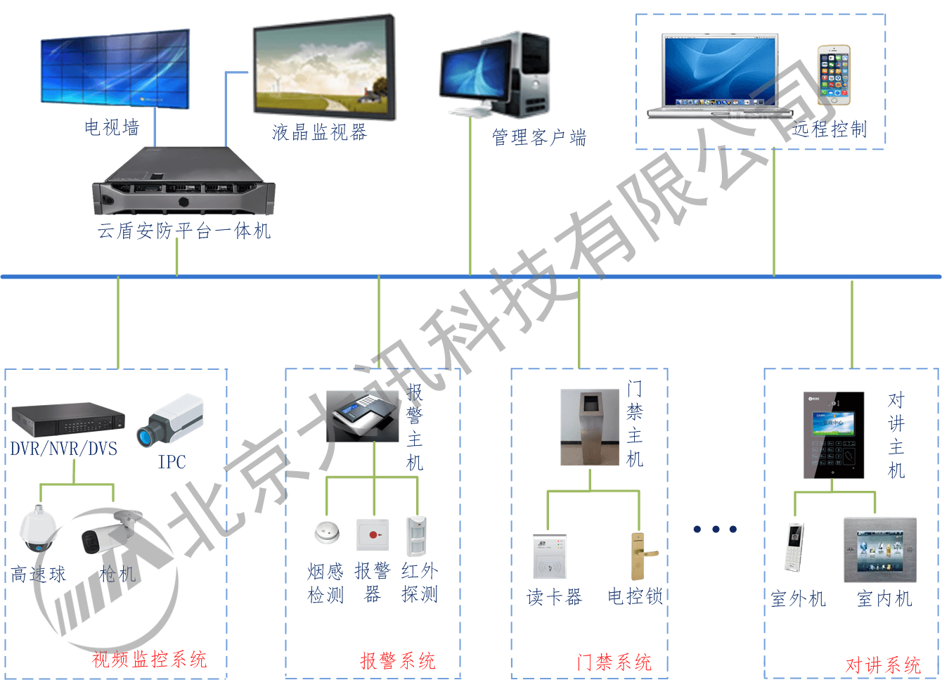 安防一体机产品，单独工作